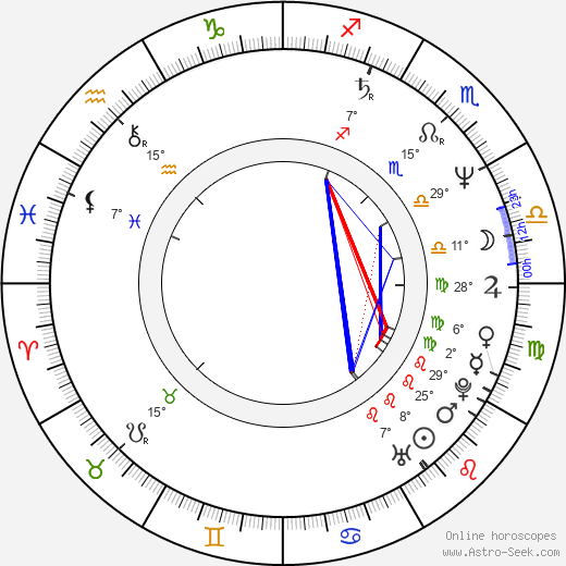 Mark Hoeppner birth chart, biography, wikipedia 2024, 2025