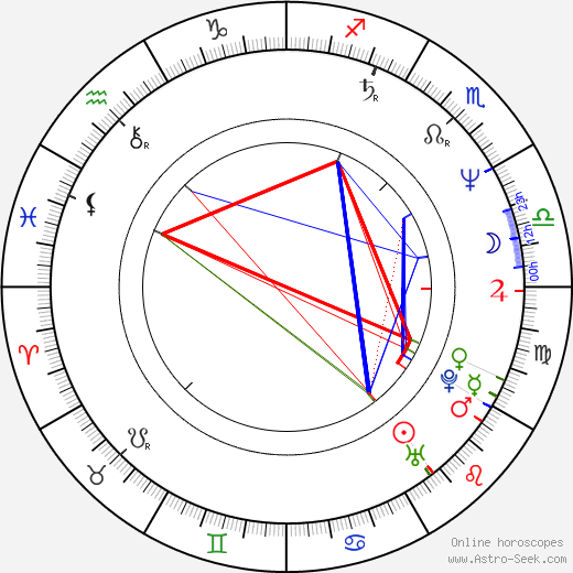 Mark Hoeppner tema natale, oroscopo, Mark Hoeppner oroscopi gratuiti, astrologia