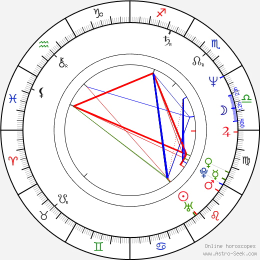 Mark Hoeppner birth chart, Mark Hoeppner astro natal horoscope, astrology