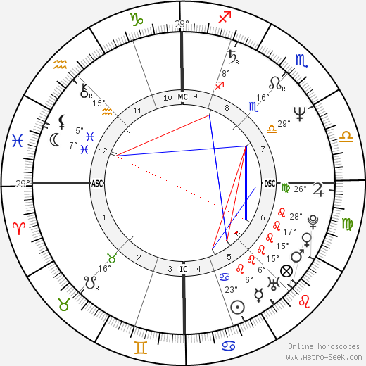 Maryvonne Micale birth chart, biography, wikipedia 2023, 2024