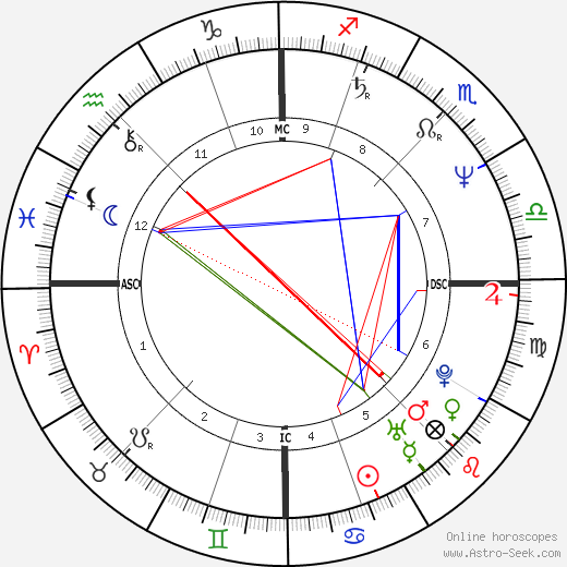 Maryvonne Micale birth chart, Maryvonne Micale astro natal horoscope, astrology