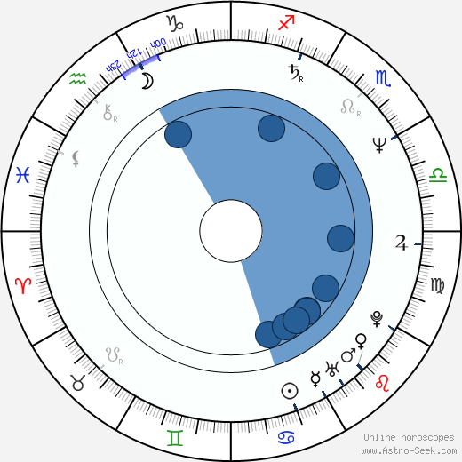 Mel Harris wikipedia, horoscope, astrology, instagram