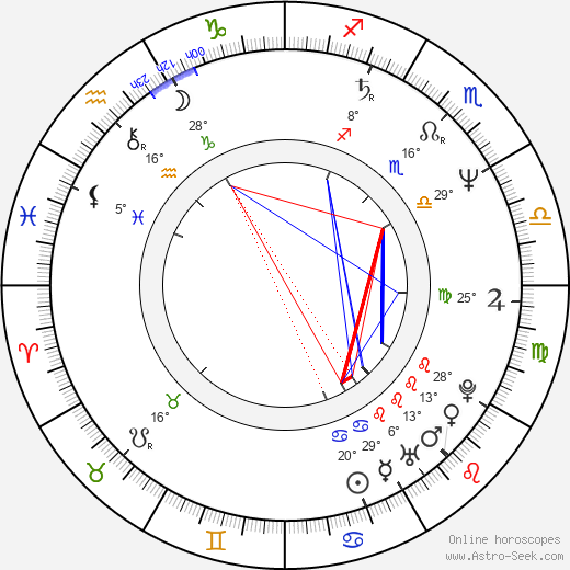 Mel Harris birth chart, biography, wikipedia 2024, 2025