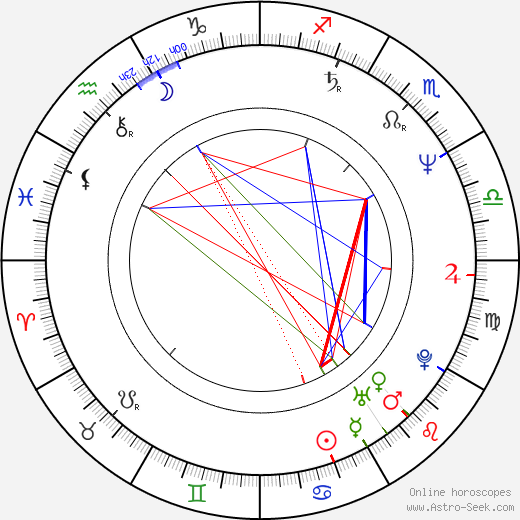 Mel Harris birth chart, Mel Harris astro natal horoscope, astrology