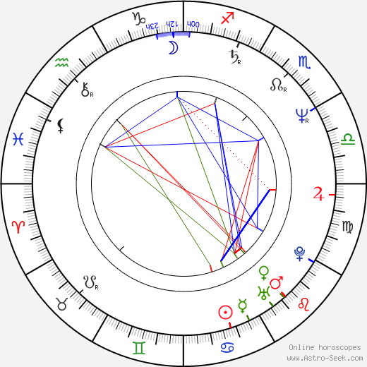 Michael Woods birth chart, Michael Woods astro natal horoscope, astrology