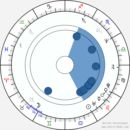 Michel Teychenné horoscope, astrology, sign, zodiac, date of birth, instagram