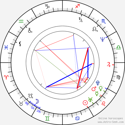 Michel Teychenné birth chart, Michel Teychenné astro natal horoscope, astrology