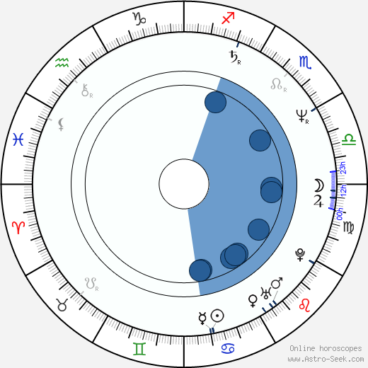 Michele Soavi horoscope, astrology, sign, zodiac, date of birth, instagram