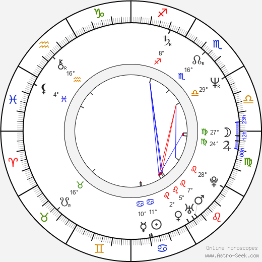 Michele Soavi birth chart, biography, wikipedia 2023, 2024