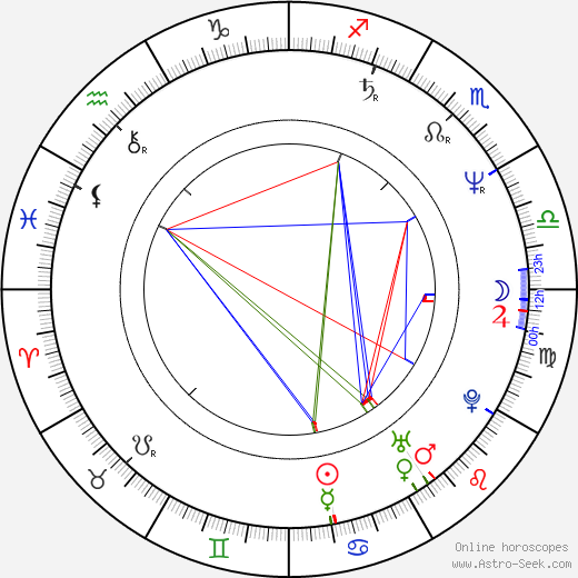 Michele Soavi birth chart, Michele Soavi astro natal horoscope, astrology