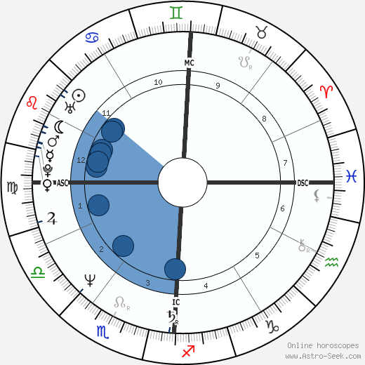 Milko Skofic Jr. wikipedia, horoscope, astrology, instagram