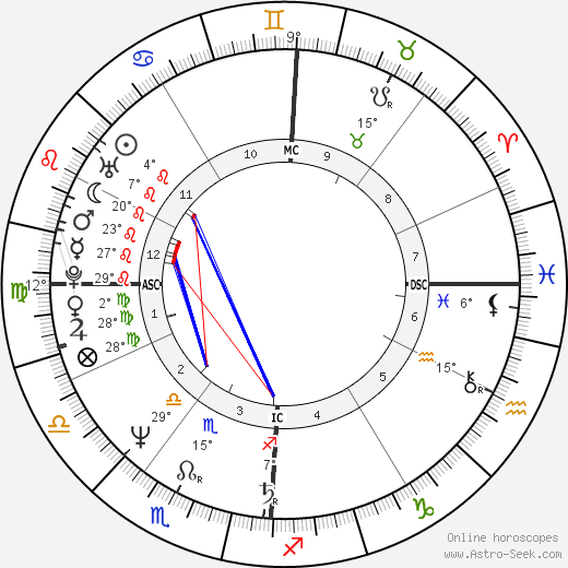 Milko Skofic Jr. birth chart, biography, wikipedia 2024, 2025