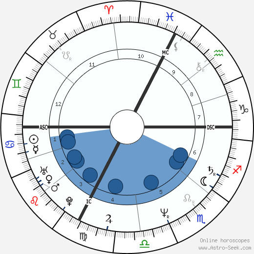 Mimie Mathy wikipedia, biography, birth chart, instagram Mimie Mathy wikipedia, horoscope, astrology, instagram