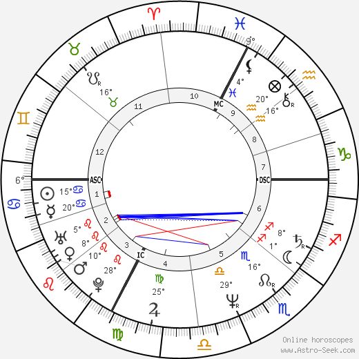 Mimie Mathy birth chart, biography, wikipedia 2024, 2025