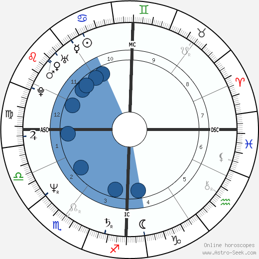 Monica Kissling wikipedia, horoscope, astrology, instagram
