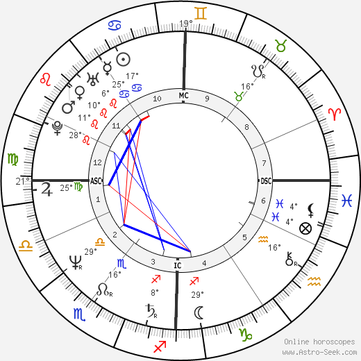 Monica Kissling birth chart, biography, wikipedia 2024, 2025