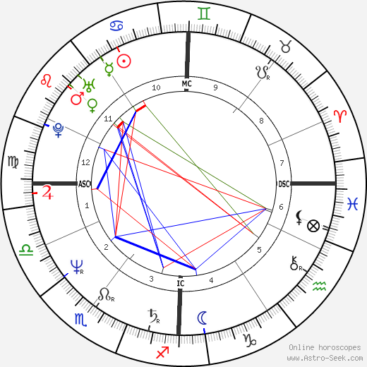 Monica Kissling birth chart, Monica Kissling astro natal horoscope, astrology