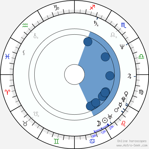 Nana Visitor horoscope, astrology, sign, zodiac, date of birth, instagram