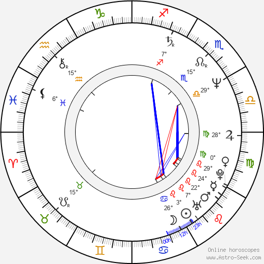 Nana Visitor birth chart, biography, wikipedia 2024, 2025