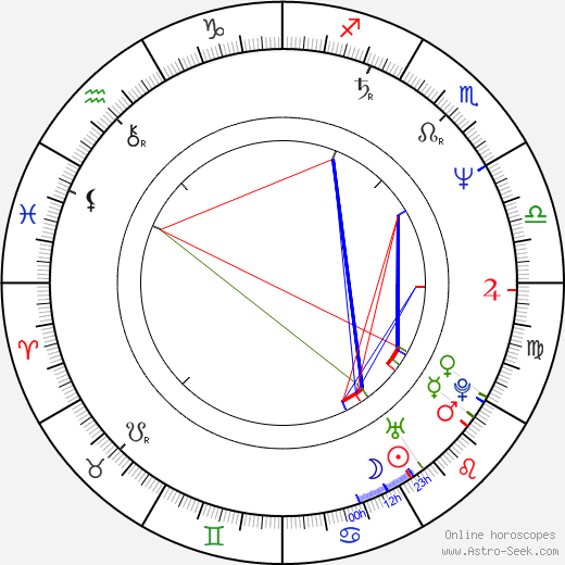 Nana Visitor birth chart, Nana Visitor astro natal horoscope, astrology