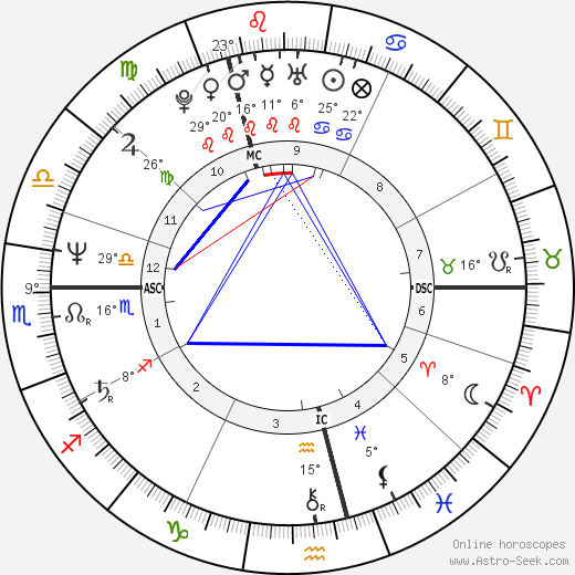 Nick Faldo birth chart, biography, wikipedia 2023, 2024