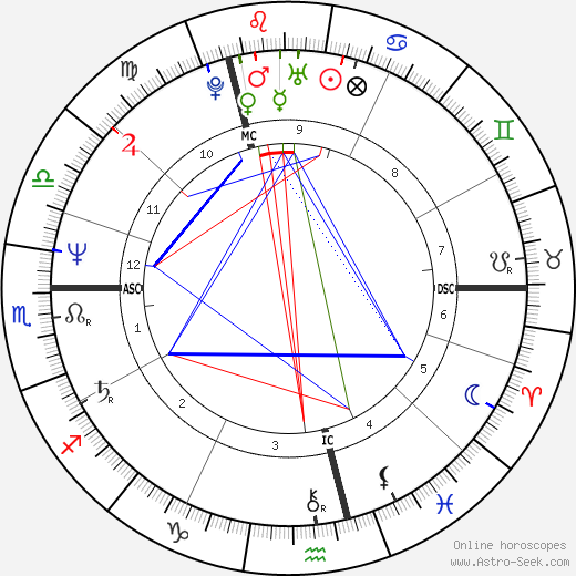 Nick Faldo birth chart, Nick Faldo astro natal horoscope, astrology