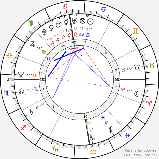 Patrick Berhault birth chart, biography, wikipedia 2024, 2025