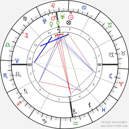 Patrick Berhault birth chart, Patrick Berhault astro natal horoscope, astrology