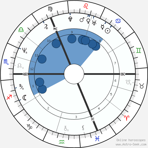 Paul Merton wikipedia, horoscope, astrology, instagram