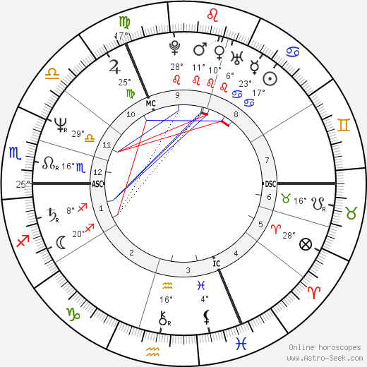 Paul Merton birth chart, biography, wikipedia 2024, 2025