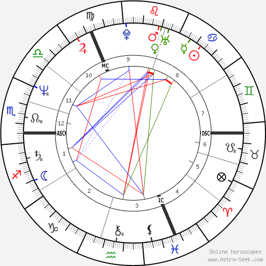 Paul Merton birth chart, Paul Merton astro natal horoscope, astrology