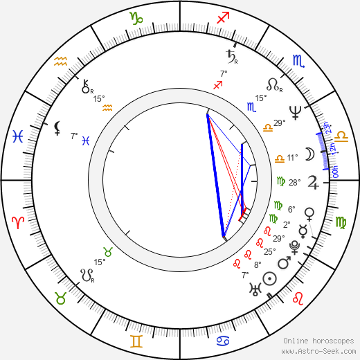 Paul Provenza birth chart, biography, wikipedia 2024, 2025