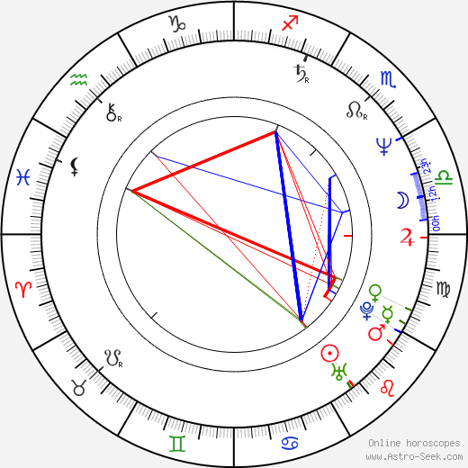 Paul Provenza birth chart, Paul Provenza astro natal horoscope, astrology