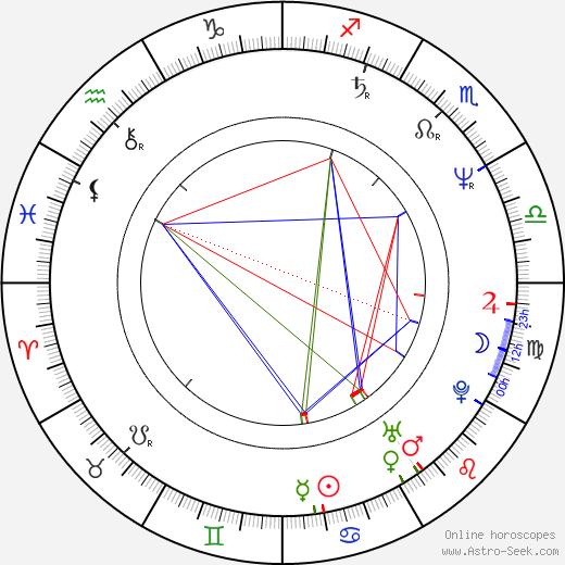 Paulo Casaca birth chart, Paulo Casaca astro natal horoscope, astrology
