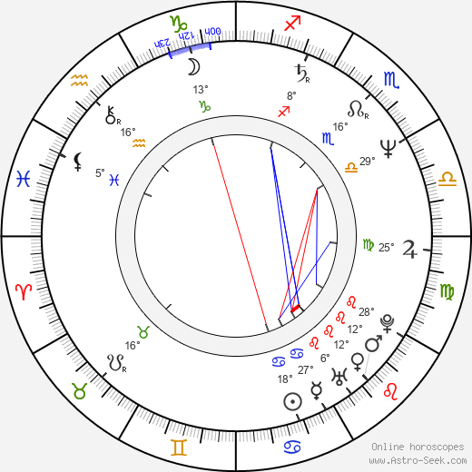 Peter Murphy birth chart, biography, wikipedia 2024, 2025
