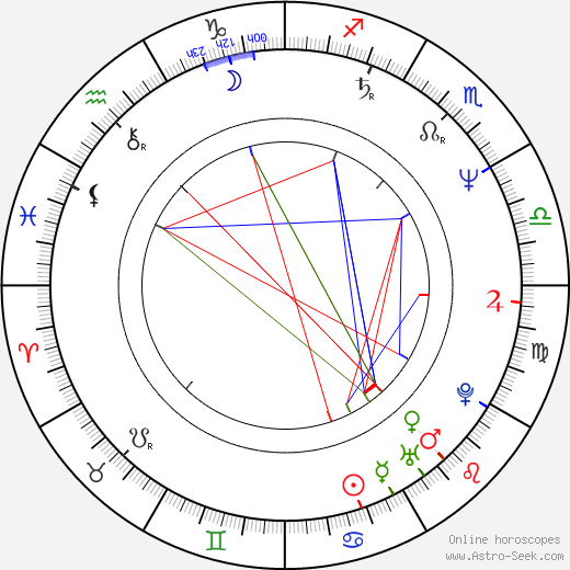 Peter Murphy birth chart, Peter Murphy astro natal horoscope, astrology