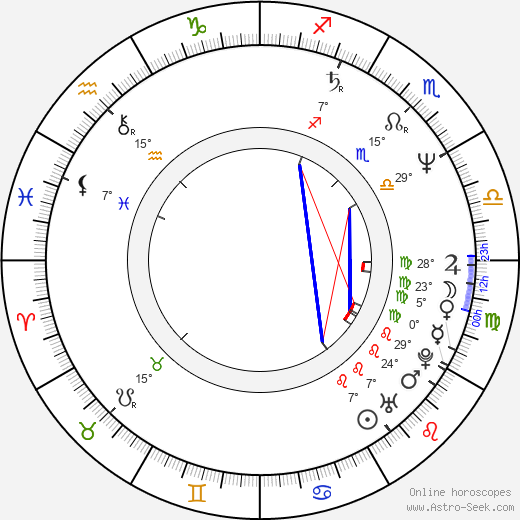 Philip Quast birth chart, biography, wikipedia 2024, 2025
