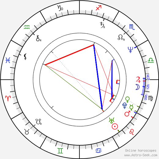 Philip Quast birth chart, Philip Quast astro natal horoscope, astrology