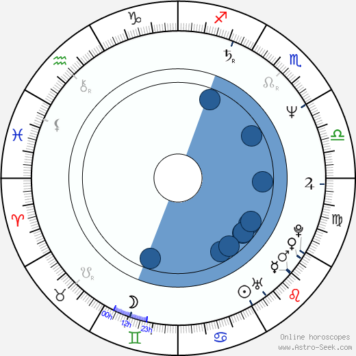 Quentin Willson horoscope, astrology, sign, zodiac, date of birth, instagram