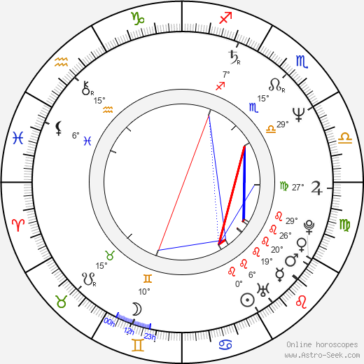 Quentin Willson birth chart, biography, wikipedia 2024, 2025
