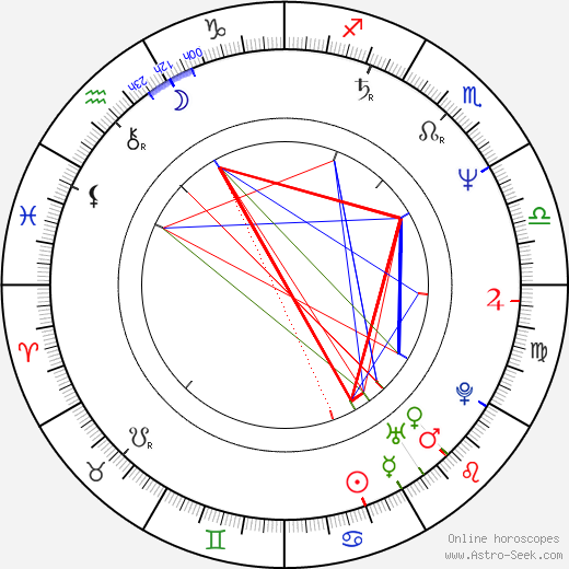 Rick Douglas Husband birth chart, Rick Douglas Husband astro natal horoscope, astrology