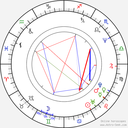 Rufus Beck birth chart, Rufus Beck astro natal horoscope, astrology