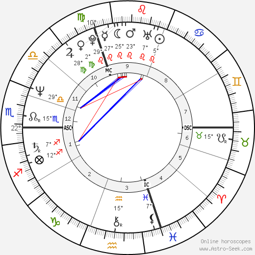 Sophie Toscan du Plantier birth chart, biography, wikipedia 2024, 2025