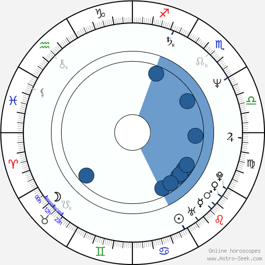 Sulev Keedus wikipedia, horoscope, astrology, instagram