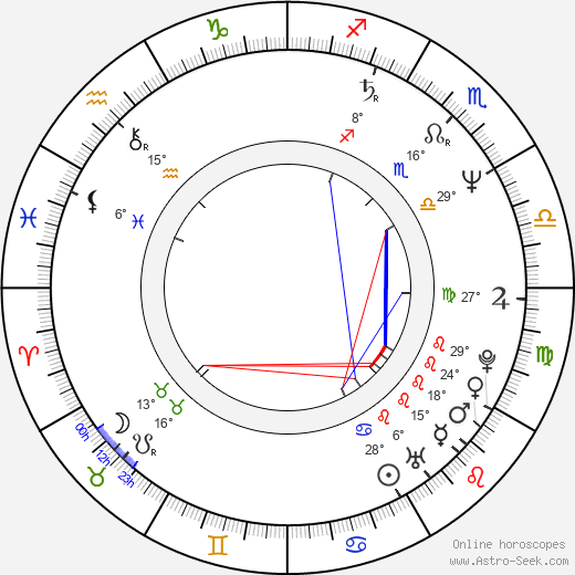 Sulev Keedus birth chart, biography, wikipedia 2023, 2024