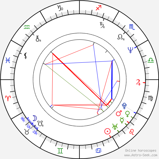 Sulev Keedus birth chart, Sulev Keedus astro natal horoscope, astrology