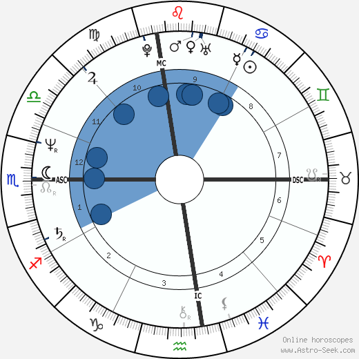 Susan Ford wikipedia, biography, birth chart, instagram Susan Ford wikipedia, horoscope, astrology, instagram