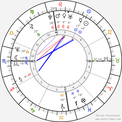 Susan Ford birth chart, biography, wikipedia 2023, 2024