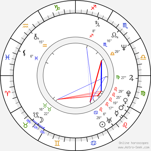 Takashi Watanabe birth chart, biography, wikipedia 2024, 2025
