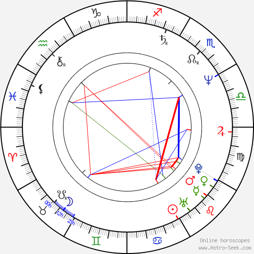 Takashi Watanabe birth chart, Takashi Watanabe astro natal horoscope, astrology